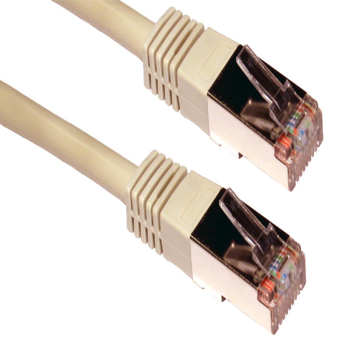 CDL 0.5m Cat5e Shielded - Grey